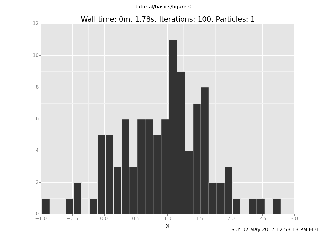 A Venture plot