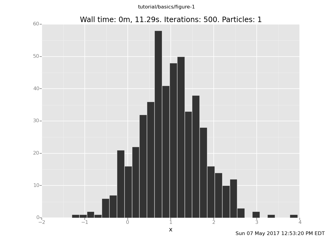 A Venture plot