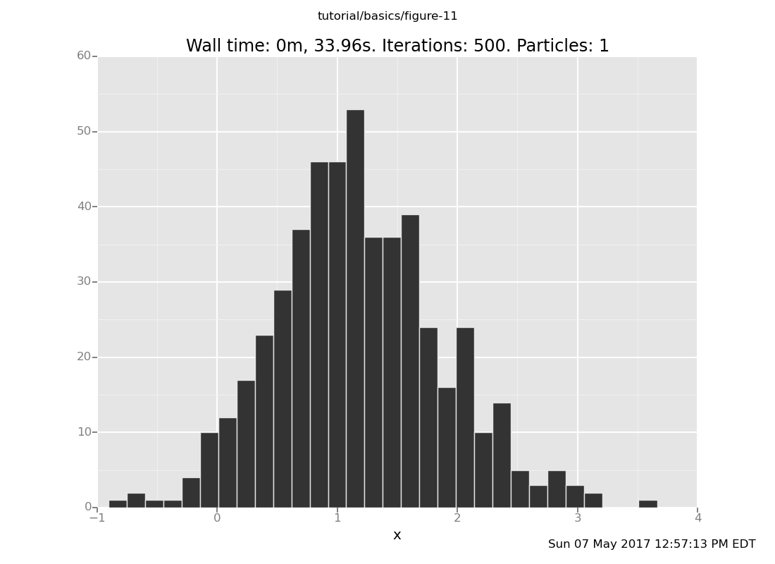 A Venture plot