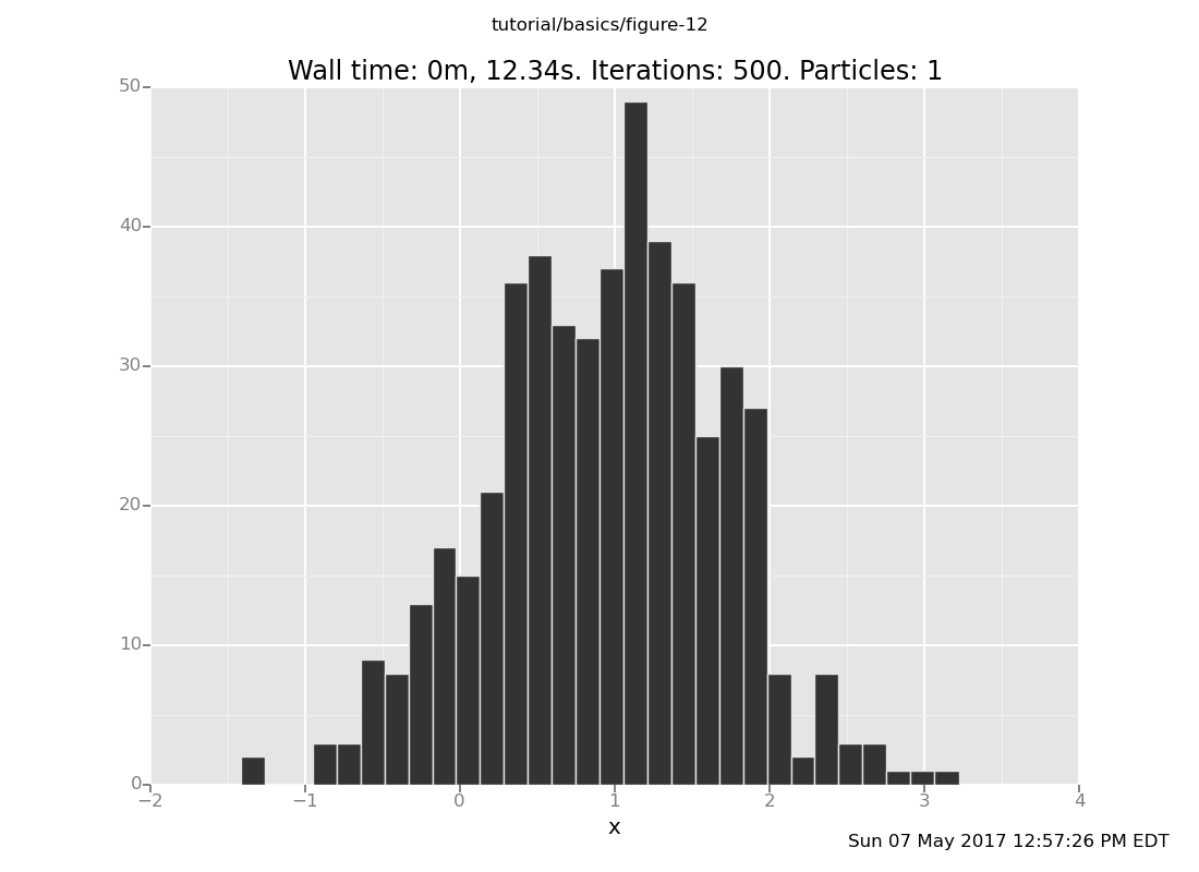 A Venture plot