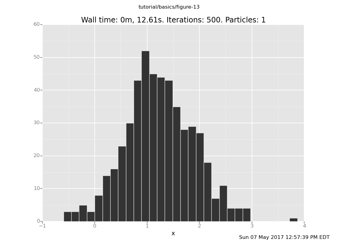 A Venture plot