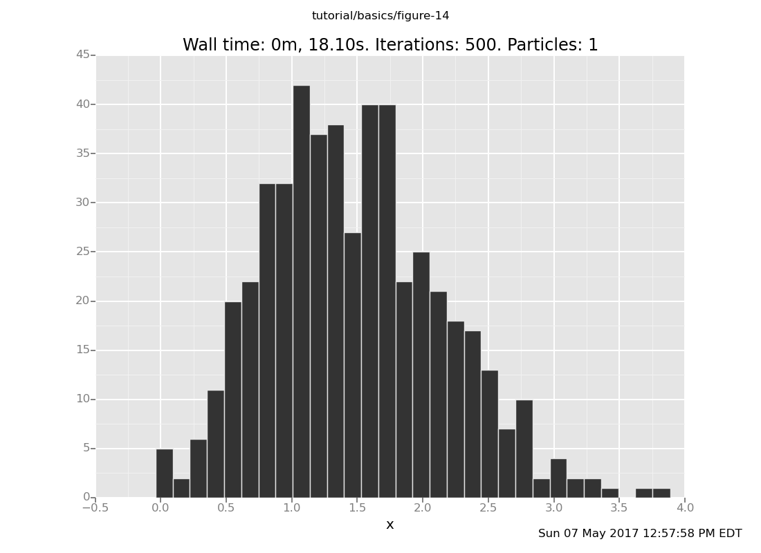 A Venture plot