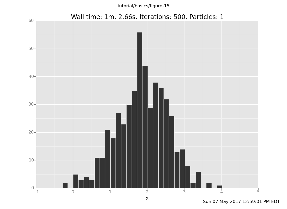 A Venture plot