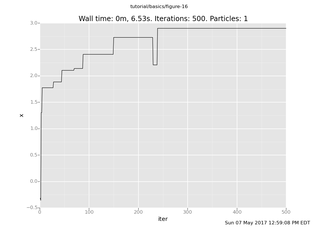 A Venture plot