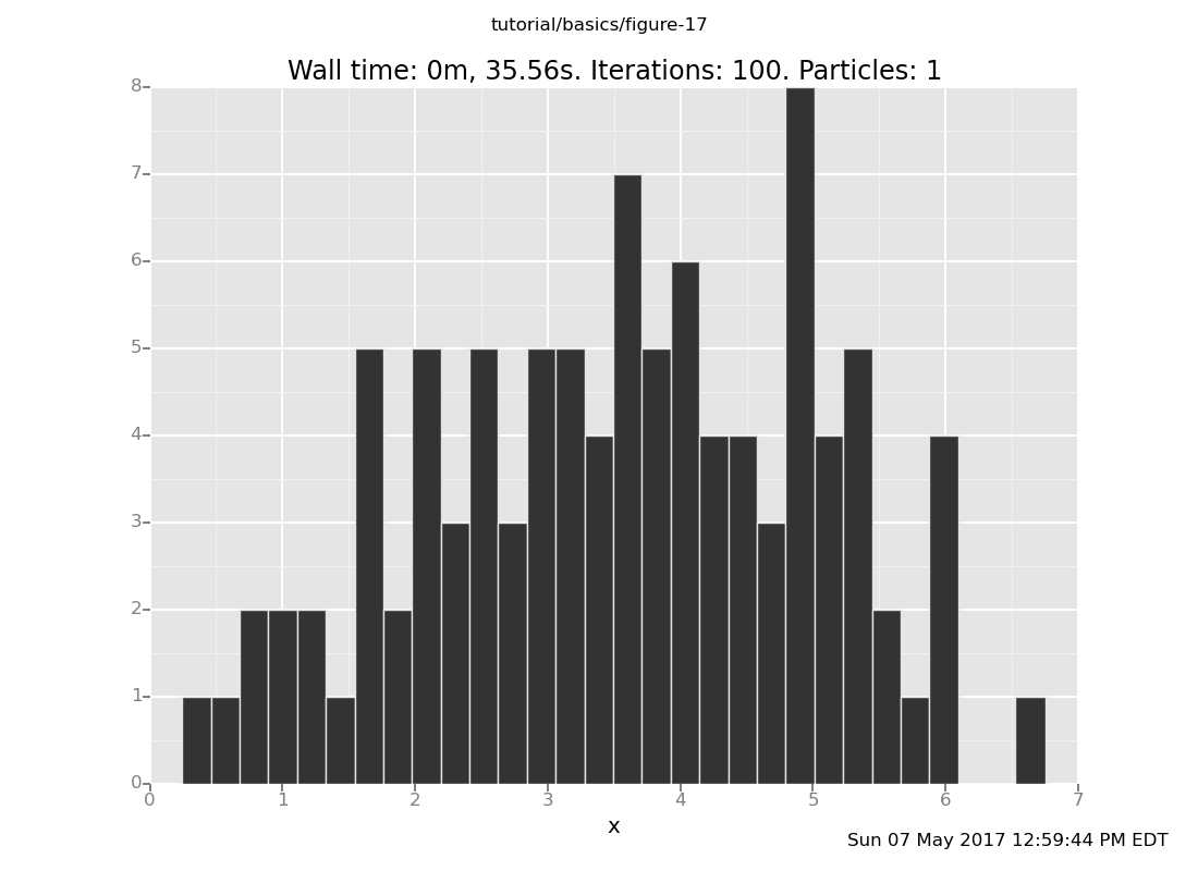 A Venture plot