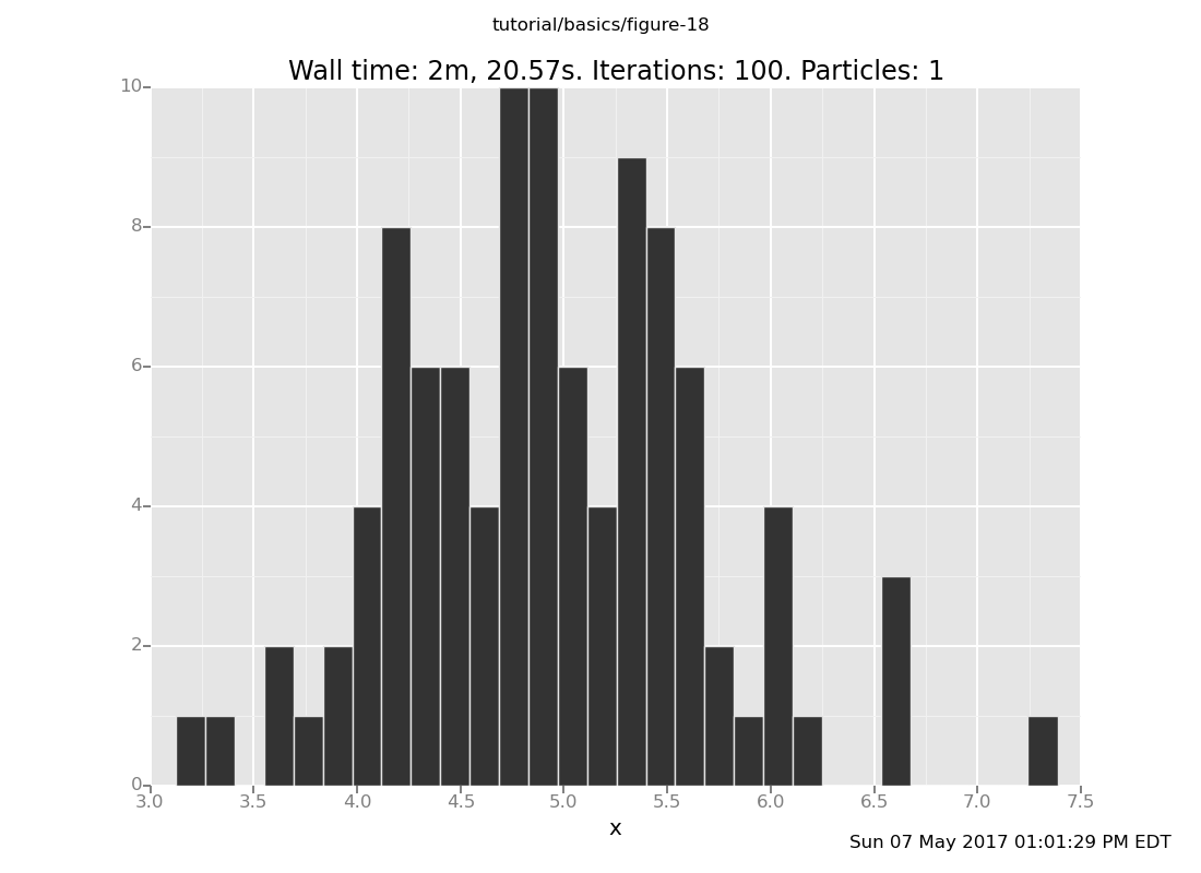 A Venture plot