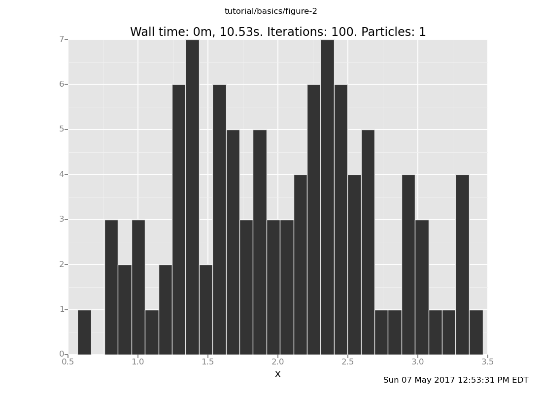 A Venture plot