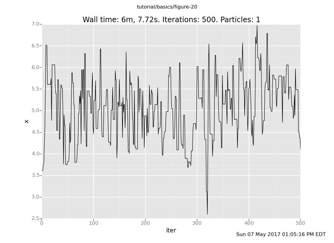 A Venture plot