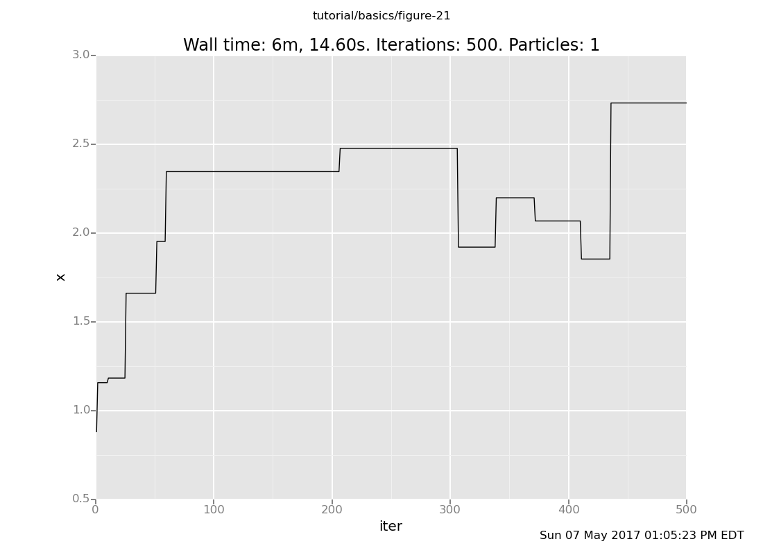 A Venture plot