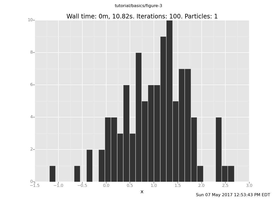 A Venture plot