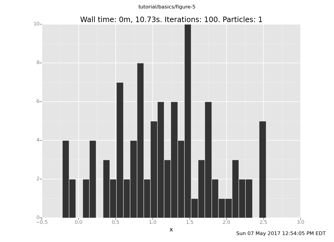 A Venture plot