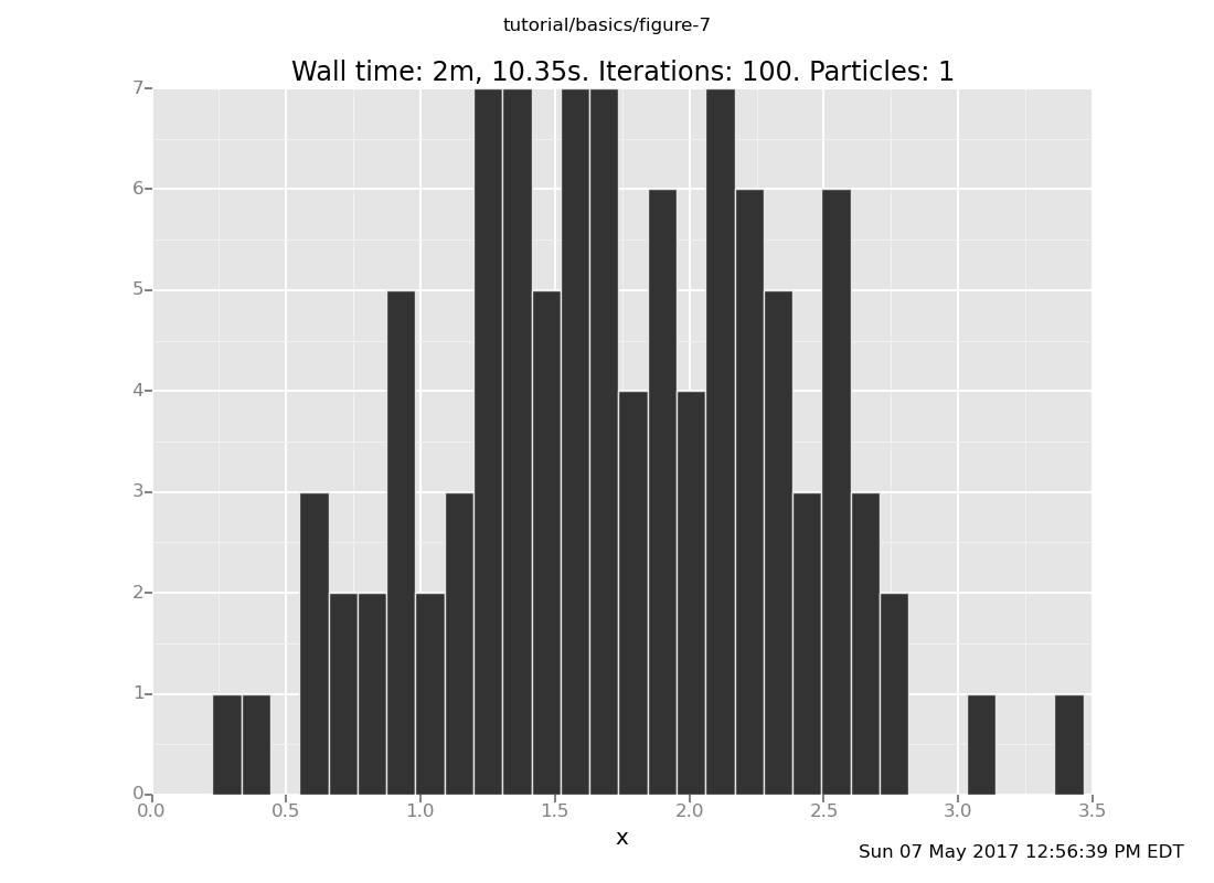 A Venture plot