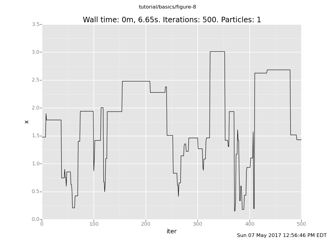 A Venture plot