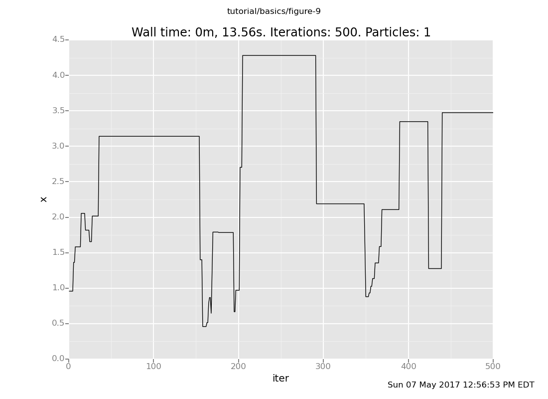 A Venture plot