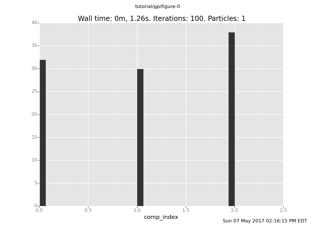 A Venture plot