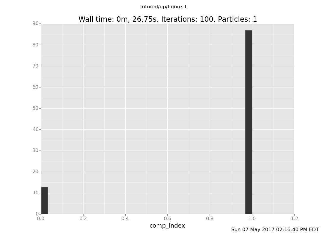 A Venture plot