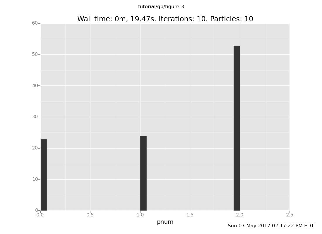 A Venture plot