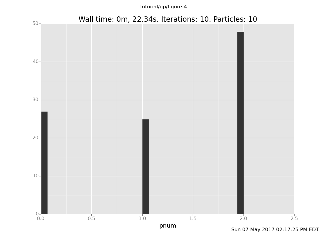 A Venture plot