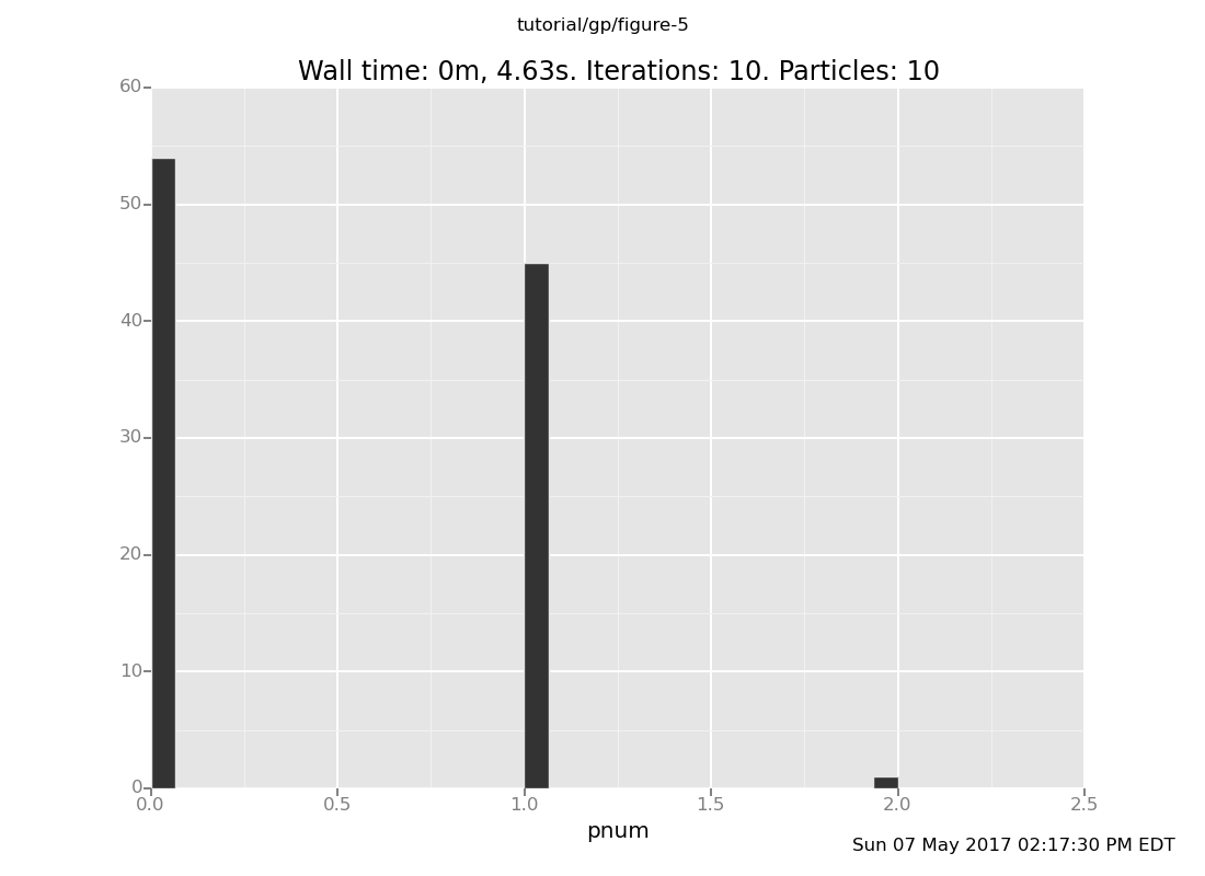 A Venture plot