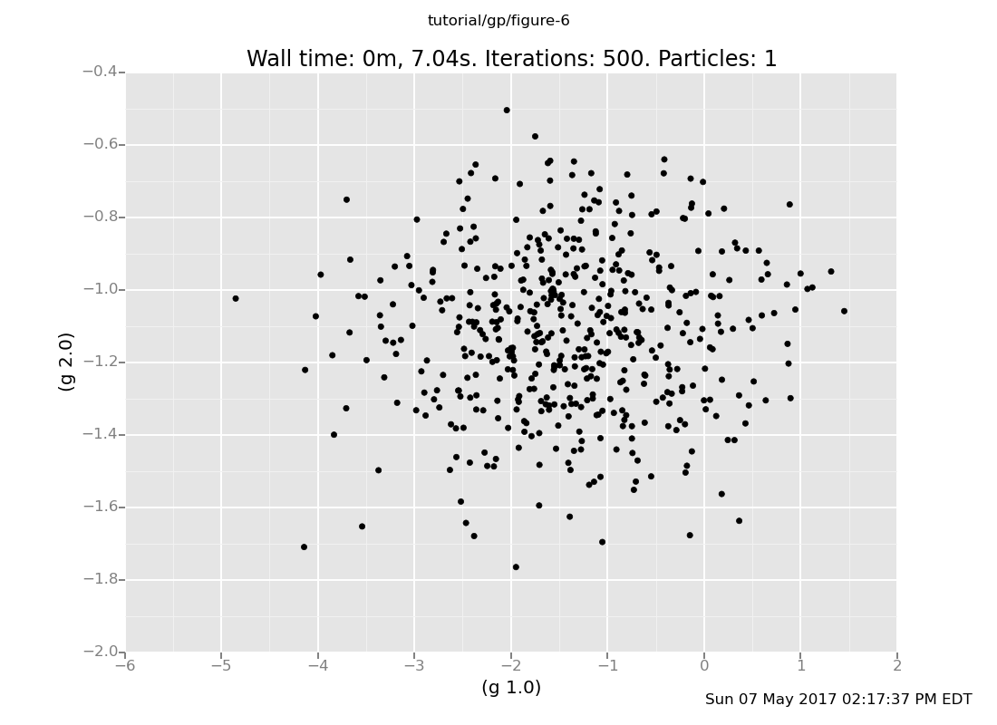 A Venture plot