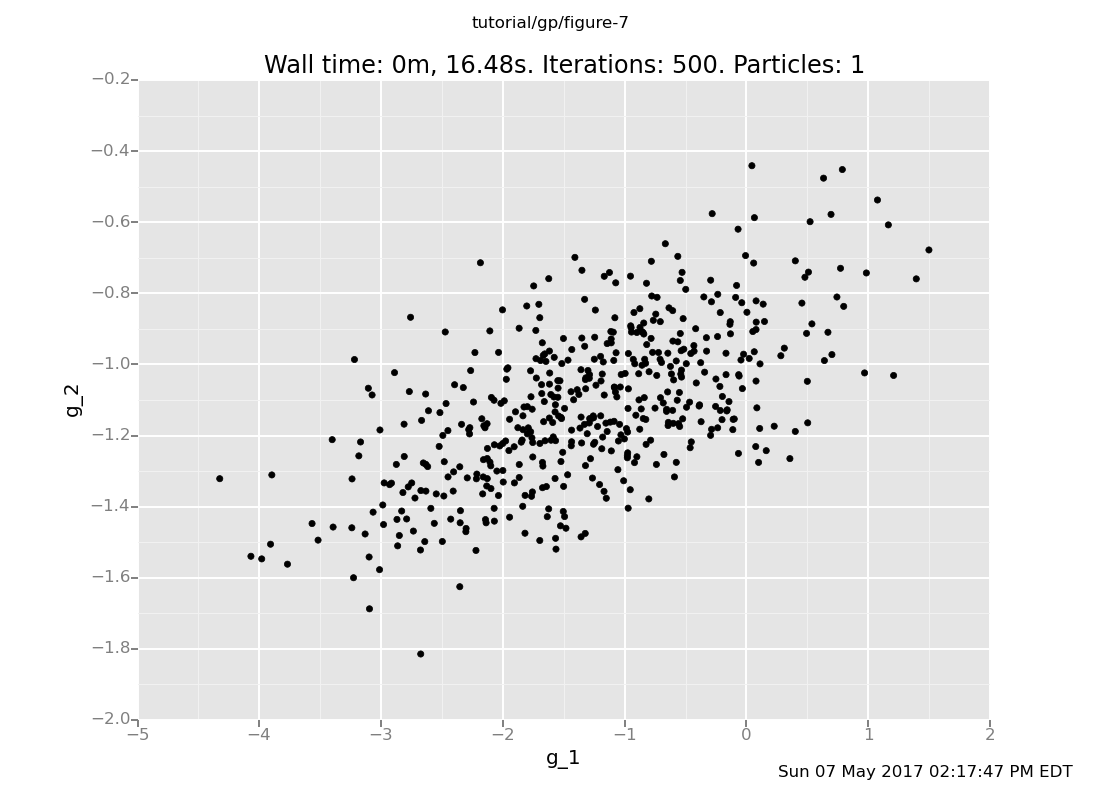 A Venture plot