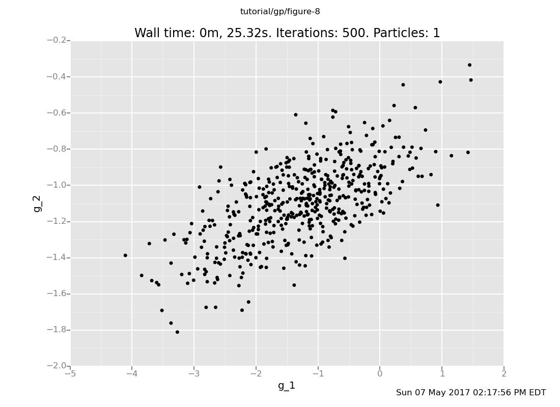 A Venture plot