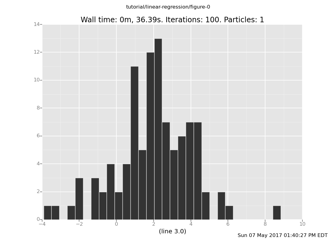 A Venture plot