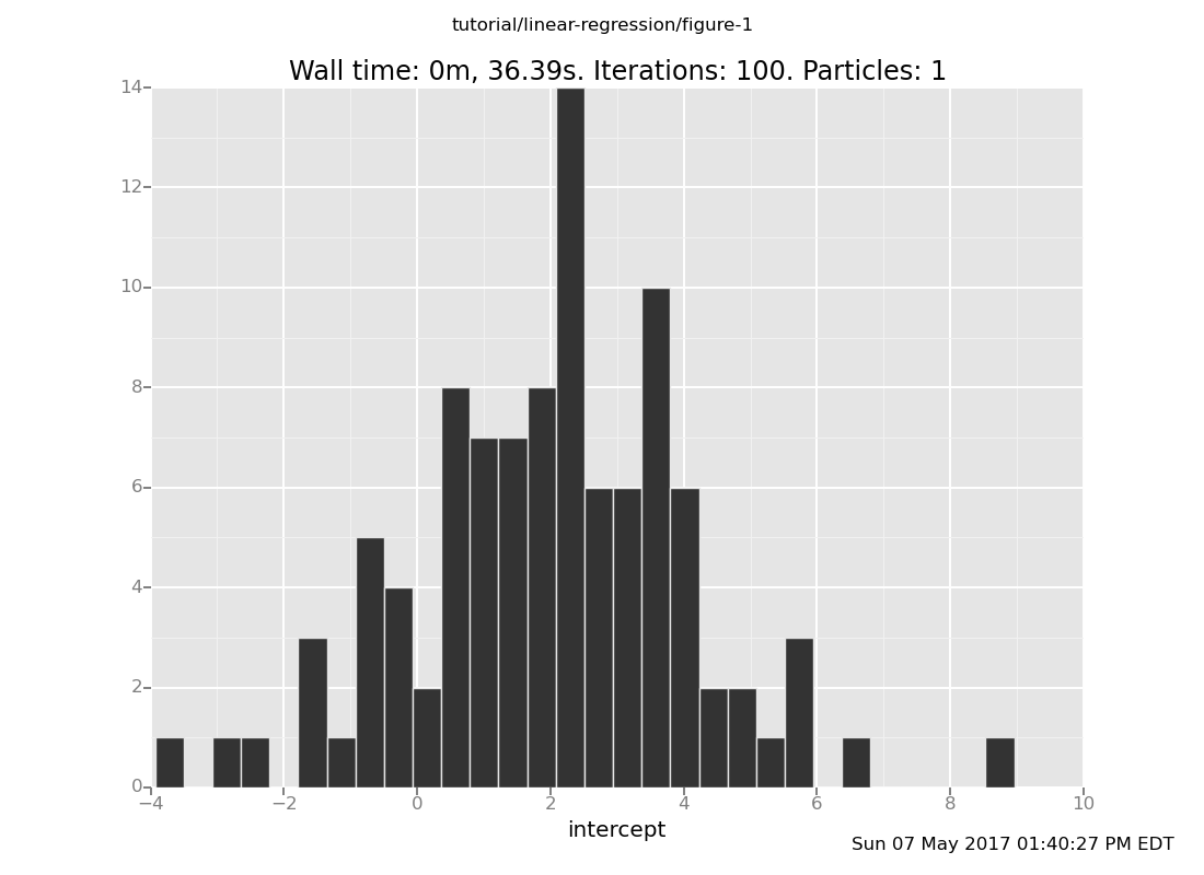 A Venture plot