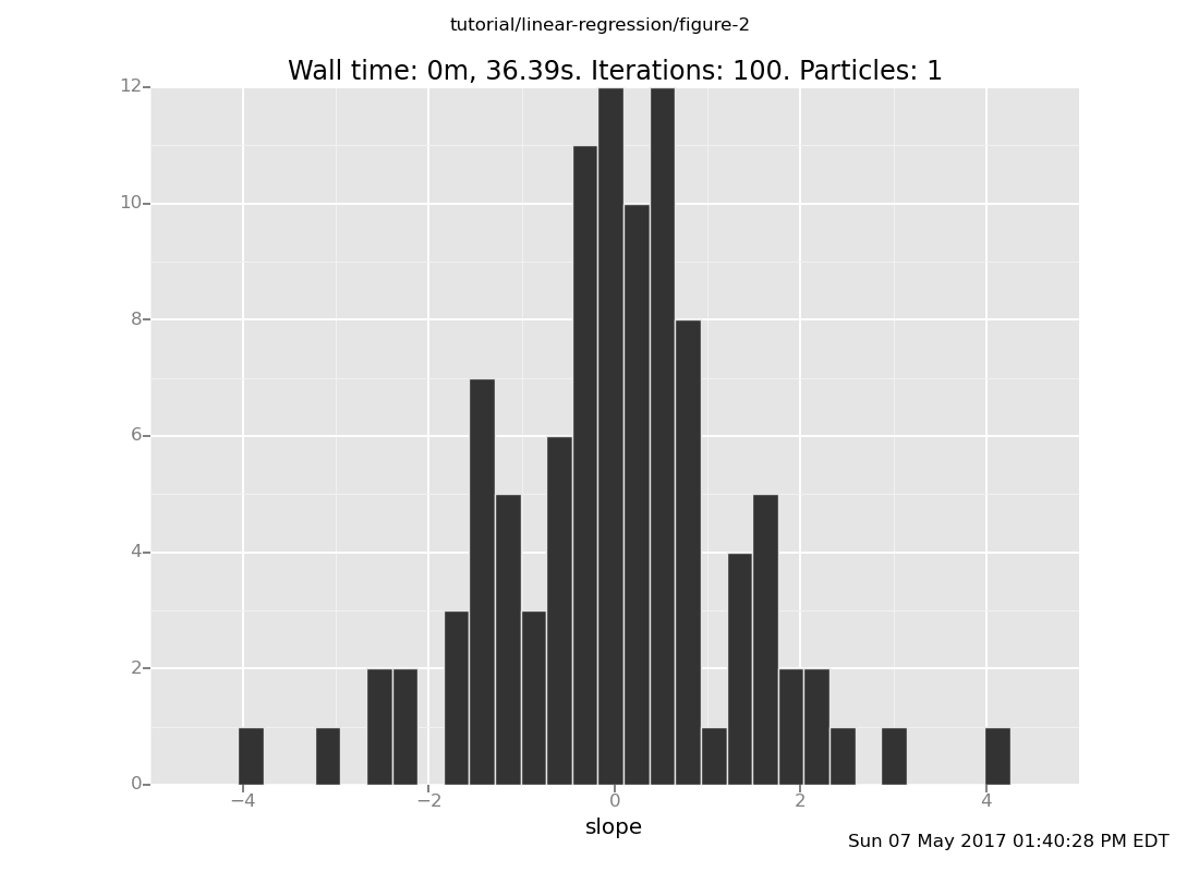 A Venture plot