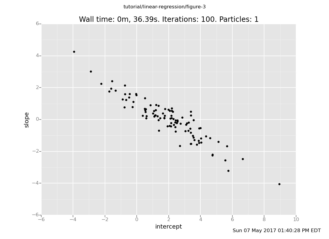 A Venture plot