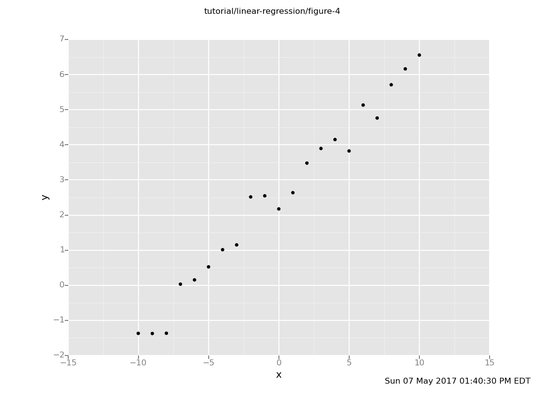 A Venture plot