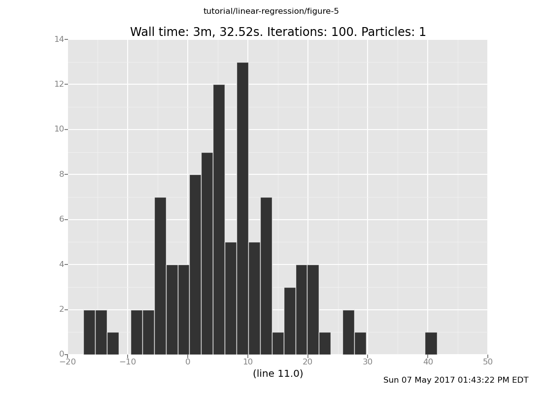 A Venture plot