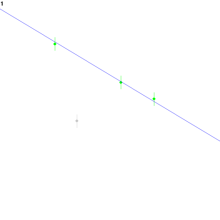 Most favorable configuration of the outlier model