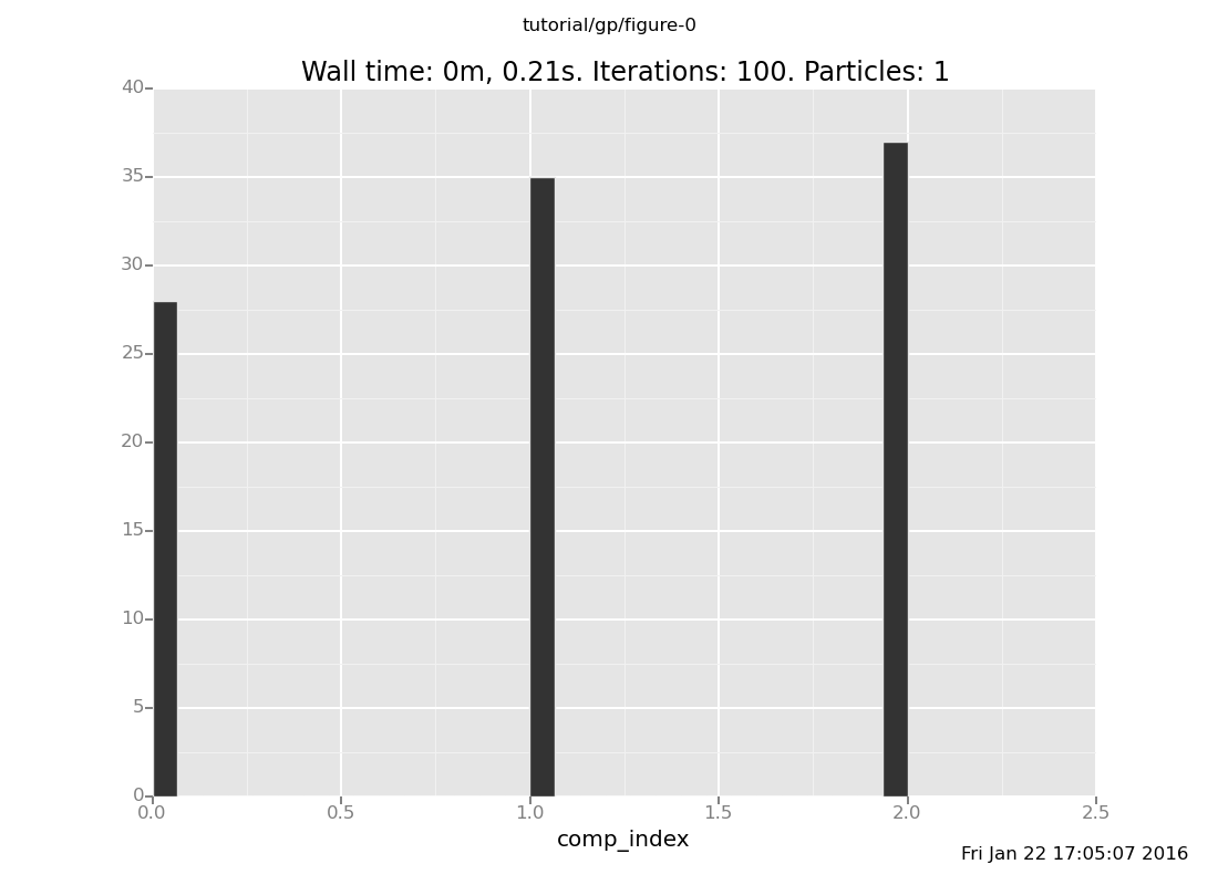 A Venture plot