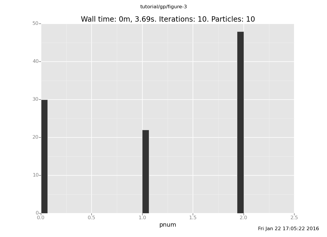 A Venture plot