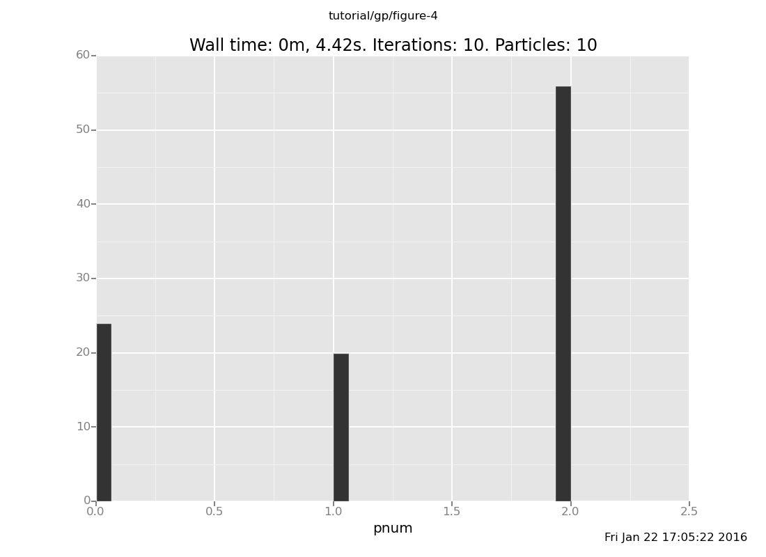 A Venture plot