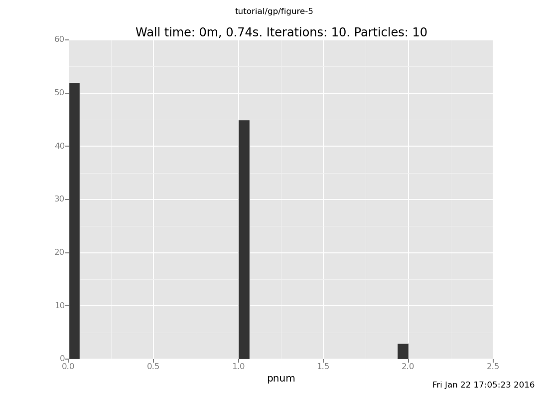 A Venture plot