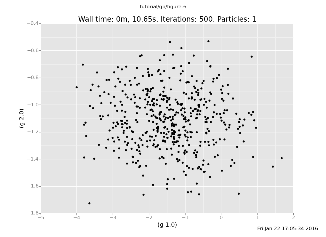 A Venture plot