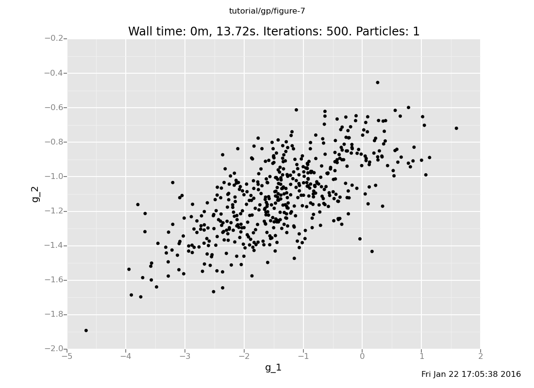 A Venture plot