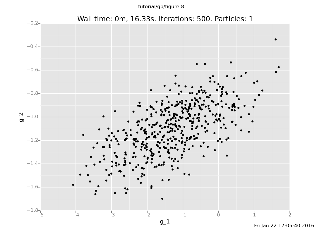A Venture plot